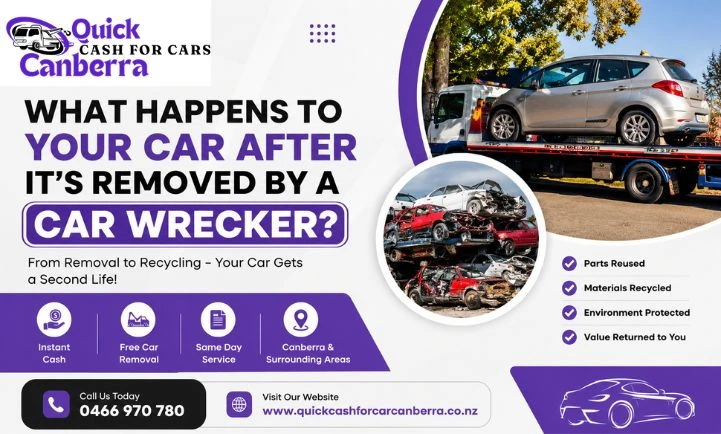 car buyers canberra